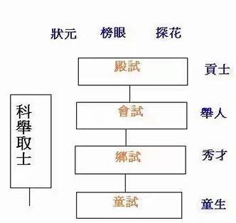 浅谈中国古代文官制度的发展历程